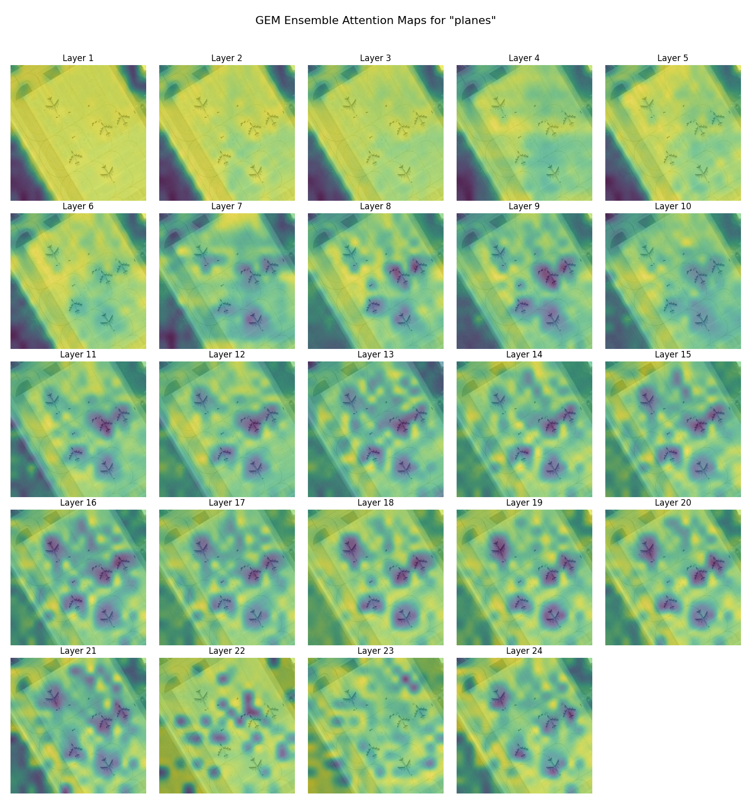 CLIP model attention visualization